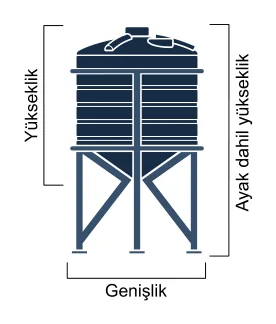 Silos